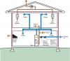 Central-fan-integrated supply ventilation with exhaust fans for intermittently balanced whole-house ventilation