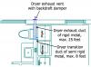 Dryer exhaust duct should vent directly to the exterior via a smooth, rigid metal duct