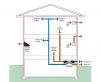 Whole house ventilation ensures adequate indoor air quality