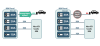 Hardware devices that control the circuits for EV and non-EV loads can be used as a power sharing strategy for multifamily EV charging. 