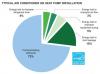 Most residential heat pumps are installed incorrectly and with energy-wasting faults.