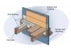 Heavy metal flashing protects the deck timbers and separates them from the wall at the wall-deck connection which is vulnerable to both ember entrapment and water damage. 