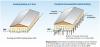 Comparison of a building that sits below the Design Flood Elevation and renovated to be above the DFE. 