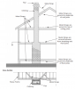 How to reinforce a chimney to resist earthquakes and high winds – side and top views.