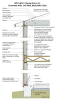 2021 IECC Climate Zone 1A: Unvented Attic, 2x6 Wall, Monolithic Slab