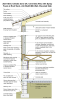 2021 IECC Climate Zone 2A: Unvented Attic with Spray Foam at Roof Deck, 2x6 Wall-CMU Wall, Elevated Slab
