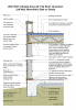 2021 IECC Climate Zone 2A: Flat Roof, Unvented, 2x6 Wall, Monolithic Slab on Grade 