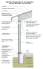 2021 IECC Climate Zone 2A: Unvented Attic, 2x6 Wall, Monolithic Slab on Grade