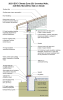 2021 IECC Climate Zone 2B: Unvented Attic, 2x6 Wall, Monolithic Slab on Grade