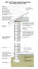 2021 IECC Climate Zone 2B: Vented Attic, Block Wall, Slab on Grade