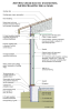2021 IECC Climate Zone 3A: Unvented Attic, 2x6 Wall, Monolithic Slab on Grade