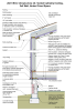 2021 IECC Climate Zone 3A: Vented Cathedral Ceiling, 2x6 Wall, Vented Crawl Space 