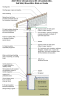 2021 IECC Climate Zone 3B: Unvented Attic, 2x6 Wall, Monolithic Slab on Grade