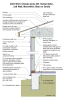 2021 IECC Climate Zone 3B: Vented Attic, 2x6 Wall, Monolithic Slab on Grade