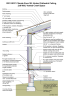 2021 IECC Climate Zone 3B: Vented Cathedral Ceiling, 2x6 Wall, Vented Crawl Space
