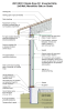 2021 IECC Climate Zone 3C: Unvented Attic, 2x6 Wall, Monolithic Slab on Grade