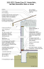 2021 IECC Climate Zone 3C: Vented Attic, 2x6 Wall, Monolithic Slab on Grade