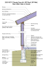 2021 IECC Climate Zone 4A: SIP Roof, SIP Wall, Stem Wall, Slab on Grade