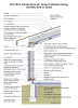 2021 IECC Climate Zone 4A: Vented Cathedral Ceiling, 2x6 Wall, Slab on Grade