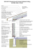 2021 IECC Climate Zone 4B: Vented Cathedral Ceiling, 2x6 Wall, Slab on Grade 