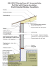 2021 IECC Climate Zone 4C: Unvented Attic, 2x6 Wall with Exterior Insulation, Frost-Protected Shallow Foundation