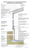 2021 IECC Climate Zone 4C: Vented Cathedral Ceiling, 2x6 Wall, Interior Insulated Basement