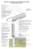 2021 IECC Climate Zone 4C: Vented Cathedral Ceiling, 2x6 Wall, Slab on Grade