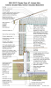 2021 IECC Climate Zone 4C: Vented Attic, Exterior Double Wall, Interior Insulated Basement