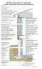 2021 IECC Climate Zone 4C: Vented Attic, Interior Double Wall, Interior Insulated Basement