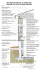 2021 IECC Climate Zone 4C: Vented Attic, Strapped 2x6, Interior Insulated Basement