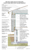 2021 IECC Climate Zone 5A: Vented Attic, Exterior Double Wall, Interior Insulated Basement