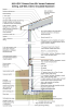 2021 IECC Climate Zone 5B: Vented Cathedral Ceiling, 2x6 Wall, Interior Insulated Basement