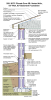2021 IECC Climate Zone 5B: Vented Attic, ICF Wall, ICF Basement Foundation