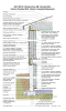 2021 IECC Climate Zone 5B: Vented Attic, Interior Double Wall, Interior Insulated Basement