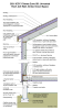 2021 IECC Climate Zone 5B: Unvented Roof, 2x6 Wall, Vented Crawl Space