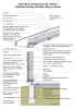 2021 IECC Climate Zone 5C: Vented Cathedral Ceiling, 2x6 Wall, Slab on Grade
