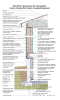 2021 IECC Climate Zone 5C: Vented Attic, Interior Double Wall, Interior Insulated Basement