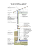 2021 IECC Climate Zone 5: Vented Attic, 2x4 Wall, Interior Insulated Basement 