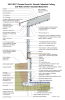 2021 IECC Climate Zone 6A: Vented Cathedral Ceiling, 2x6 Wall, Interior Insulated Basement