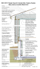 2021 IECC Climate Zone 6A: Vented Attic, Exterior Double Wall, Interior Insulated Basement