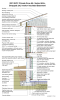 2021 IECC Climate Zone 6A: Vented Attic, Strapped 2x6, Interior Insulated Basement