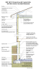 2021 IECC Climate Zone 6B: Vented Cathedral Ceiling, 2x6 Wall, Interior Insulated Basement