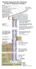 2021 IECC Climate Zone 6B: Vented Attic, ICF Wall, ICF Basement Foundation