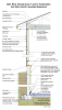 2021 IECC Climate Zones 7 and 8: Vented Attic, 2x4 Wall, Interior Insulated Basement