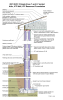2021 IECC Climate Zones 7 and 8: Vented Attic, ICF Wall, ICF Basement Foundation