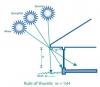 Use this simple calculation to size overhangs above south facing windows. 