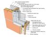 This drawing shows key jamb details for a window installation using a fluid-applied flashing on a wall with a mechanically attached water and air control layer and continuous insulation