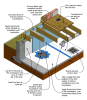 Interior details of an insulated closed crawlspace