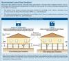 Recommended Lowest Floor Elevation to Minimize Coastal Flood Damage. 
