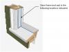 Recommended sealant location as part of window frame rehabilitation